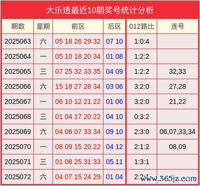 073期苏卫明大乐透测度奖号:012路分析