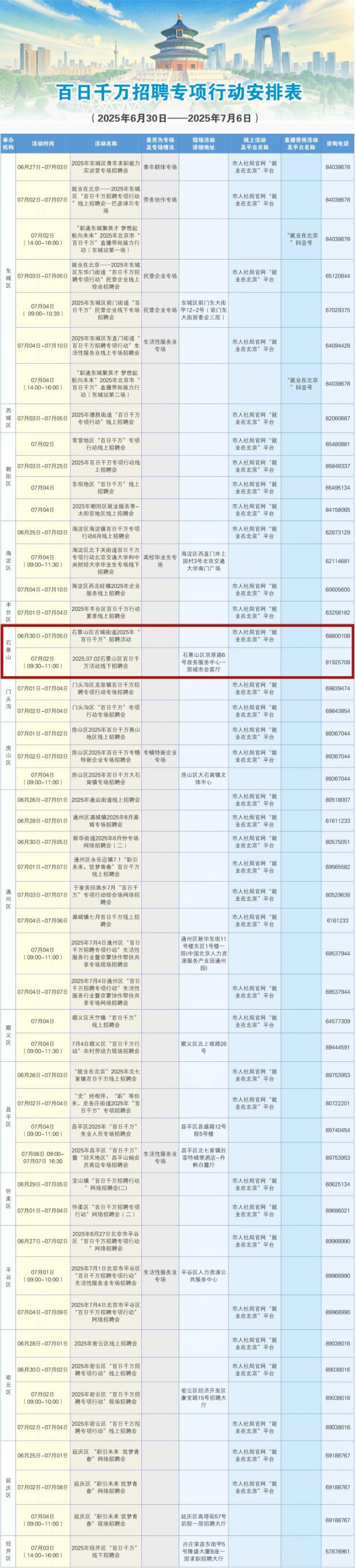 本周招聘举止来啦！石景山有2场，笃定——